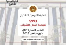 صورة برواتب تصل لـ 8000.. «العمل» تعلن عن شغل 5993 وظيفة خلال سبتمبر